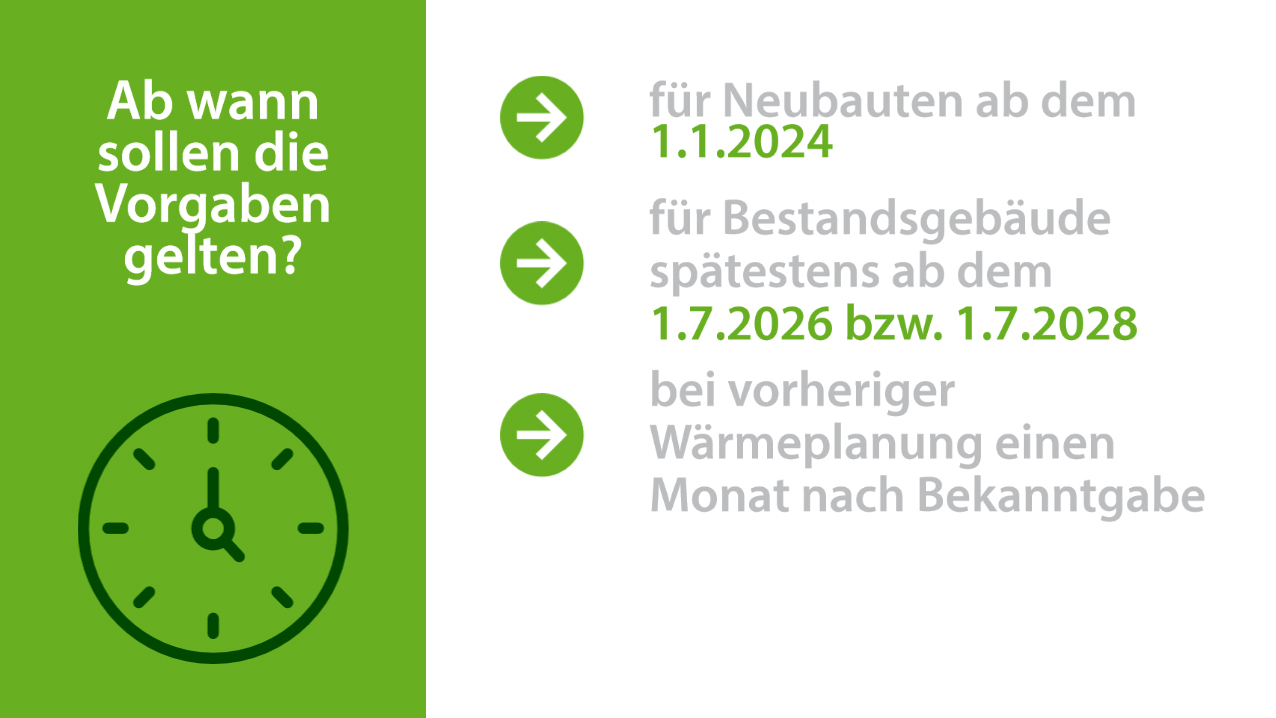 Ab 2026 gilt das Verbot von Ölheizungen