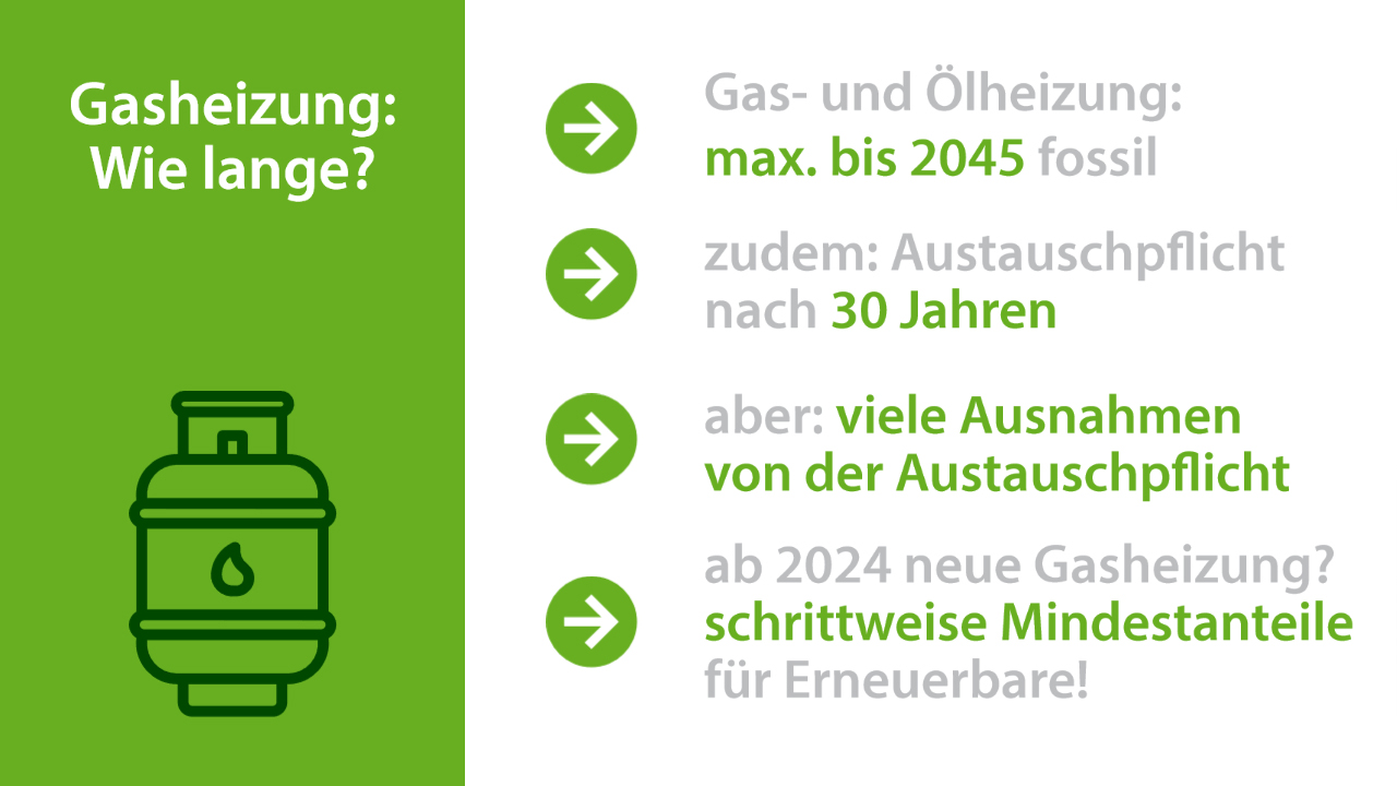 Was passiert mit alten Ölheizungen und Gasheizungen ab 2024?