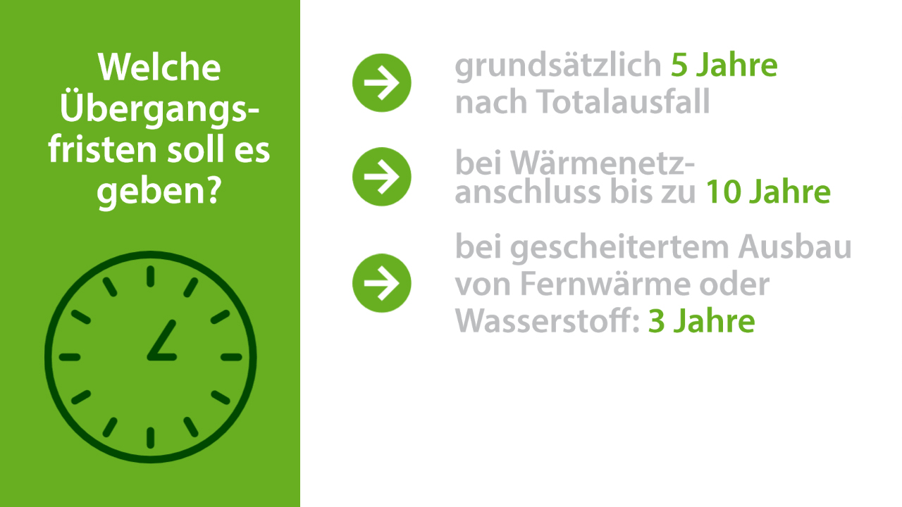 Für Heizungstausch gelten 3 bis 10 Jahre Übergangsfrist