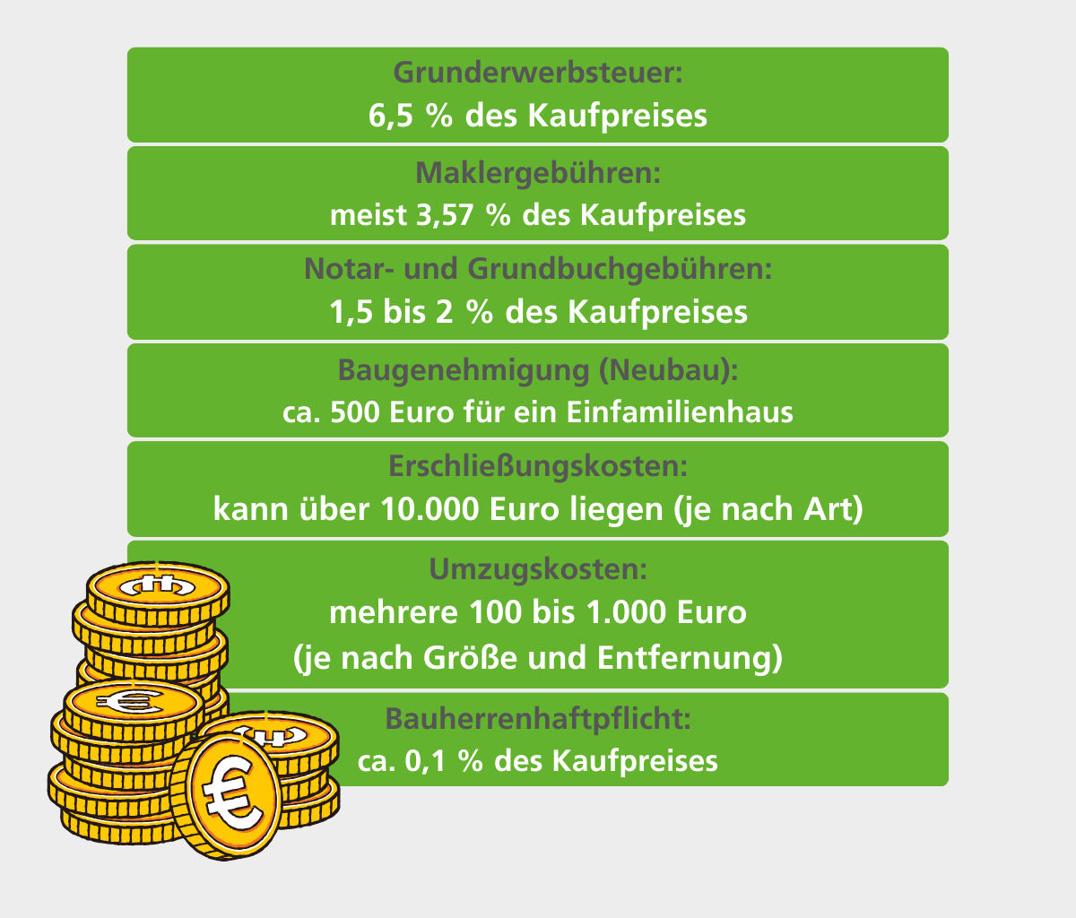 Grafik zur den Kaufnebenkosten beim Immobilienkauf in NRW
