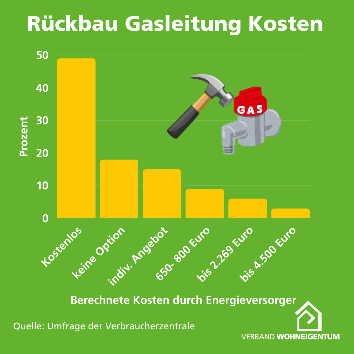 Ein Bild das die Kosten für den Rückbau einer Gasleitung zeigt.