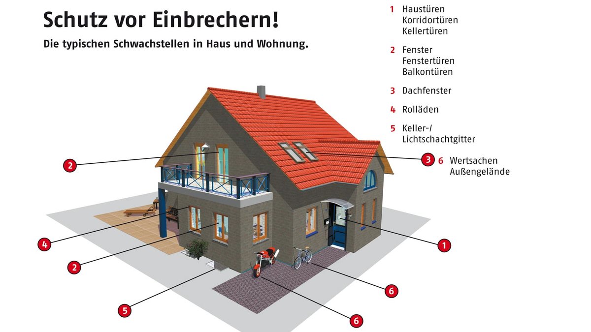 Schematische Darstellung der Schwachstellen eines Hauses