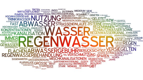 Grafik mit Wortwolke aus Begriffen zum Thema Regenwasser, Abwassergebühren